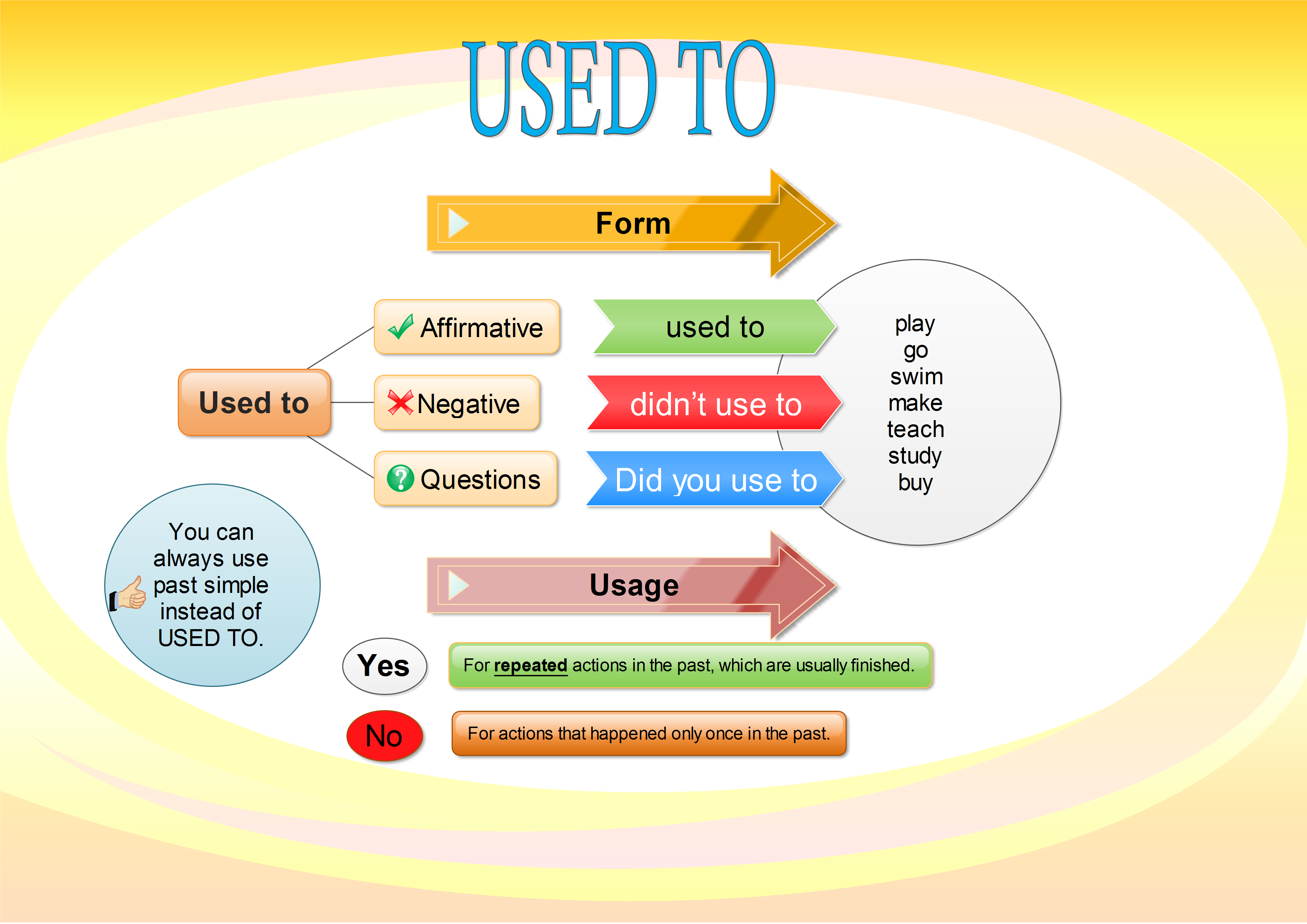 How To Say Get Used To Something In Spanish